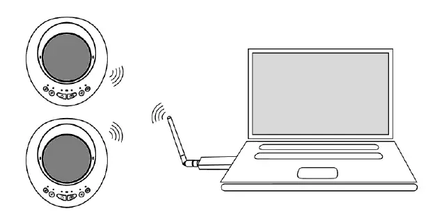 Connect this unit to the PC