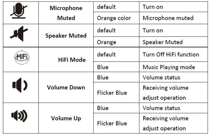 LEDs indicator show working status