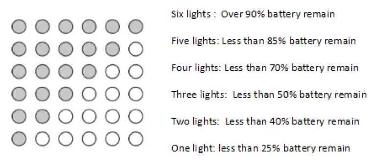 power capacity is low