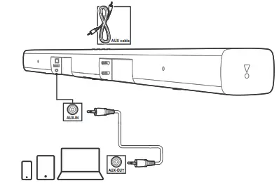 Connect devices through analog audio cables