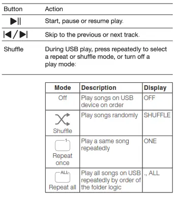 Control USB playback