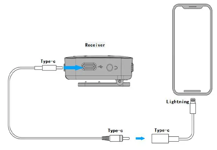 Shenzhen-Zhengyun-Technology-M15-Wireless-Microphone-System-fig14