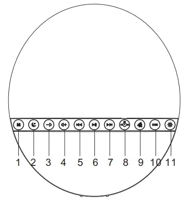 Guide To Features (Top touch buttons):