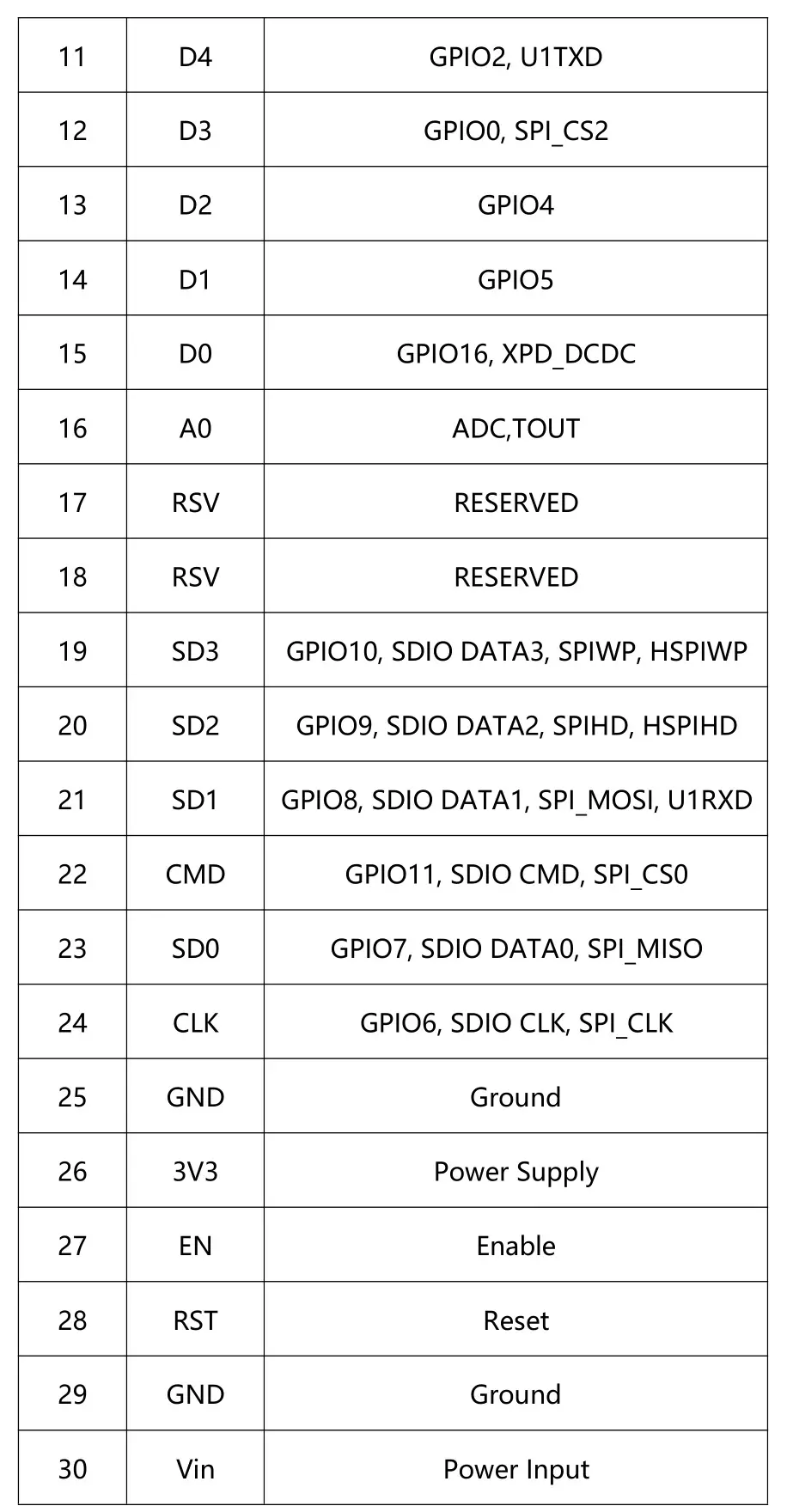 Shen Zhen Shi Ya Ying Technology ESP8266 Wi-Fi Development Board - Installation 2