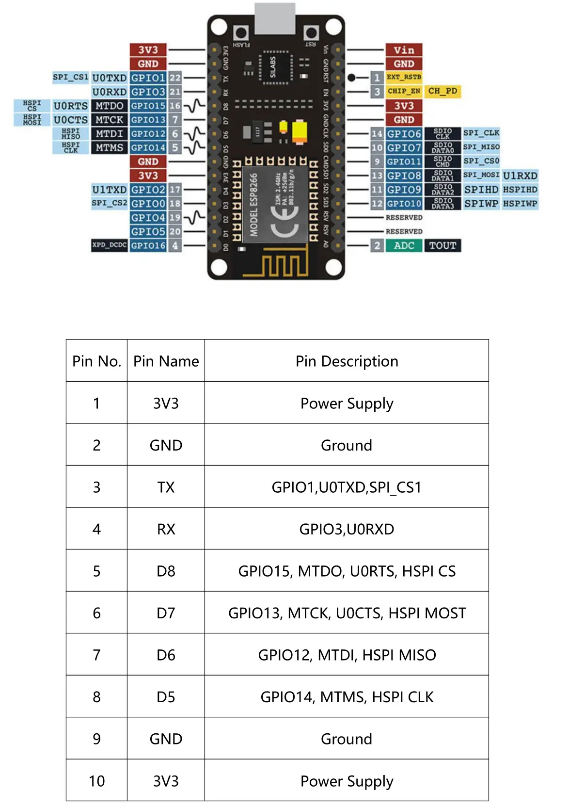 Shen Zhen Shi Ya Ying Technology ESP8266 Wi-Fi Development Board - Installation