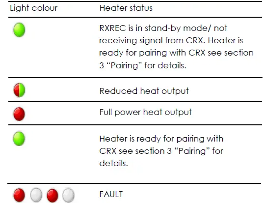 CONSORT-RXREC-Receiver-Unit-for-Wireless-Controls-FIG-3