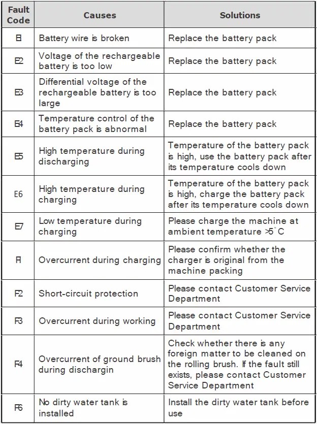 ILIFE F100-Cordless-Wet-and-Dry-Vacuum-Cleaner-14