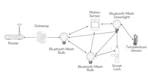 Kogan-KBB22CWWT1A-SmarterHome-10w-Cool-and-Warm-White-Smart-Bulb-fig-8