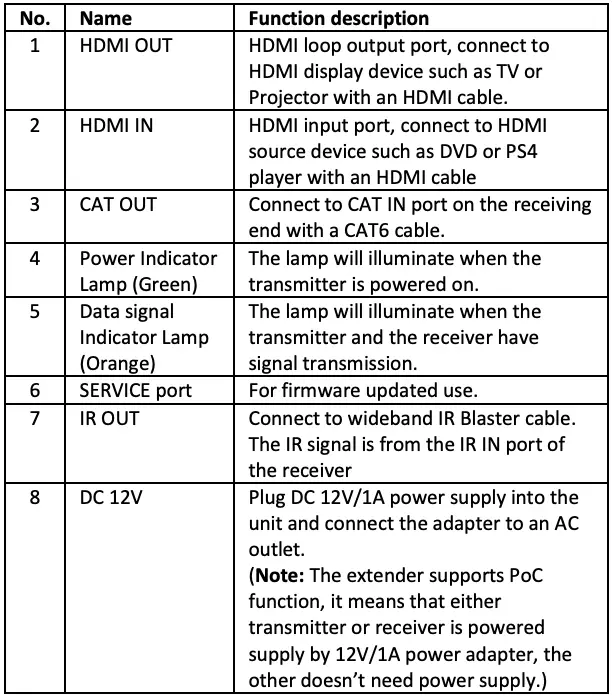 Function Description
