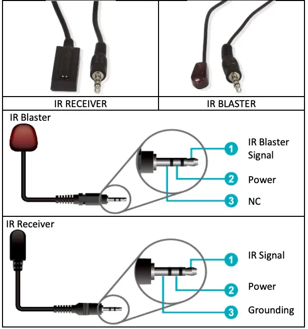 IR Receiver and Blaster pin