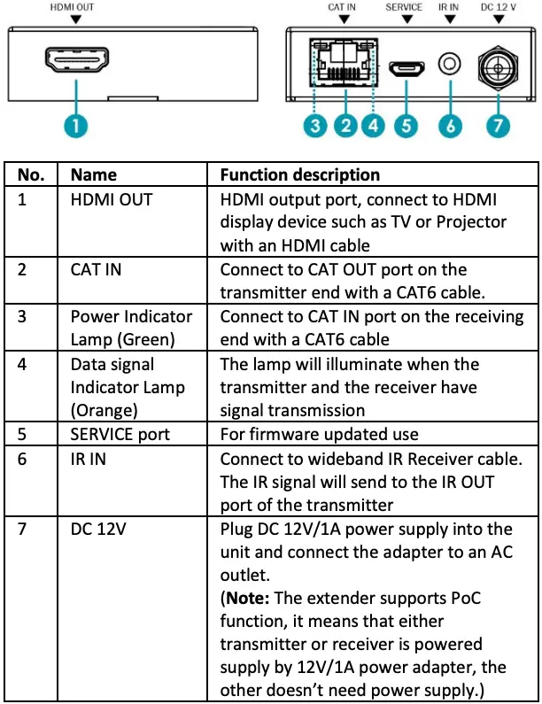 Receiver Panel