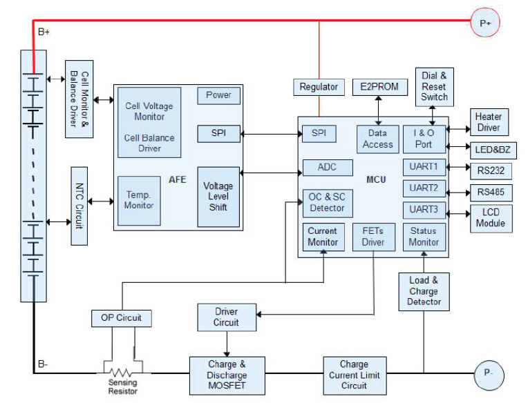Basic Block Diagram