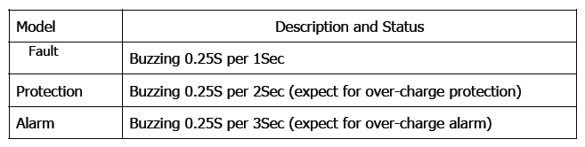 Buzzer Operation (Optional)