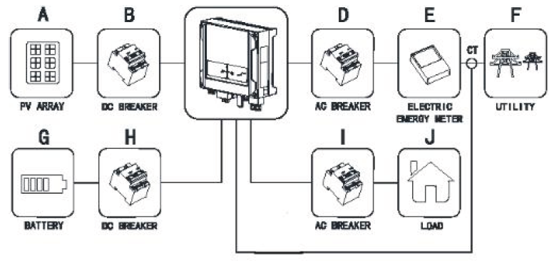 System Diagram