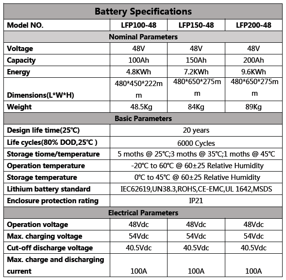 Battery Specifications