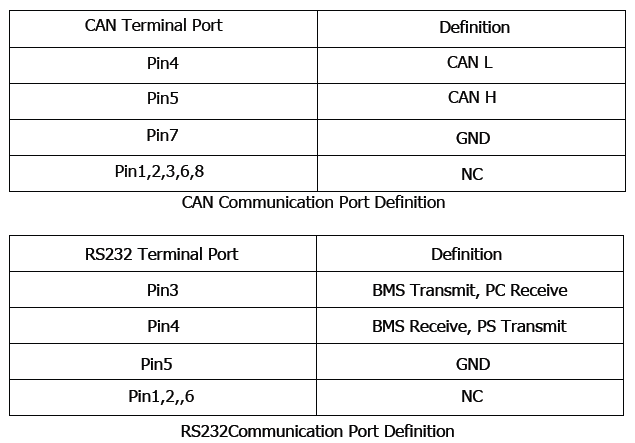 Communication port definition