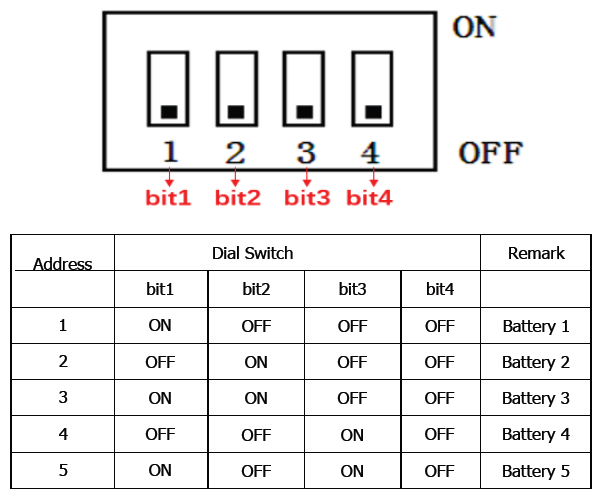 communicate with PC-software