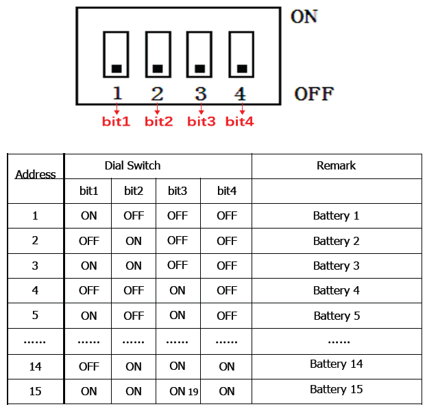 parallel communicate