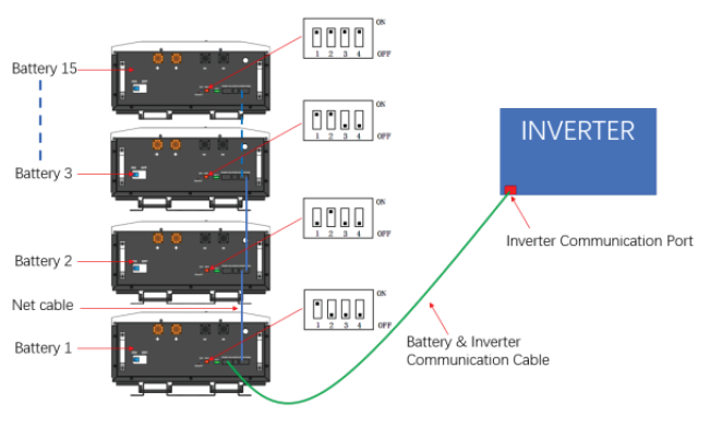 communicated with inverter