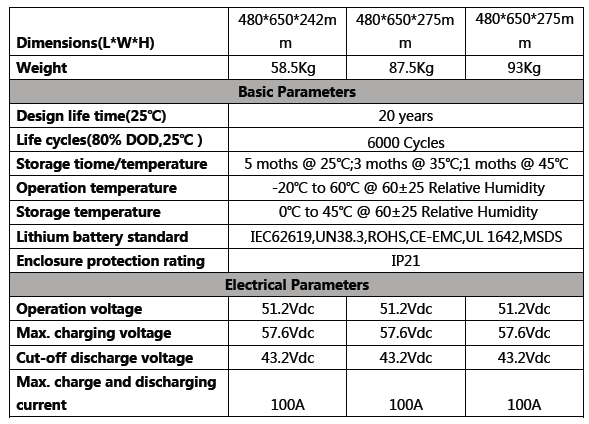 Battery Specifications