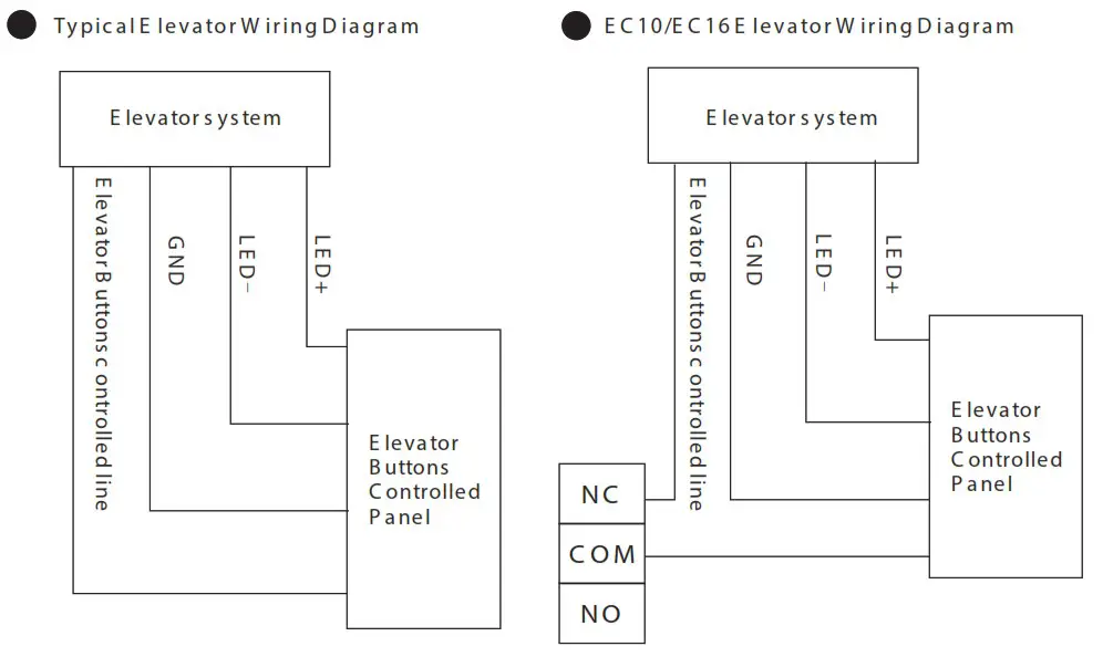 eSSL EC10 Elevator Control System - Wiringan Eleva tor Control System 2