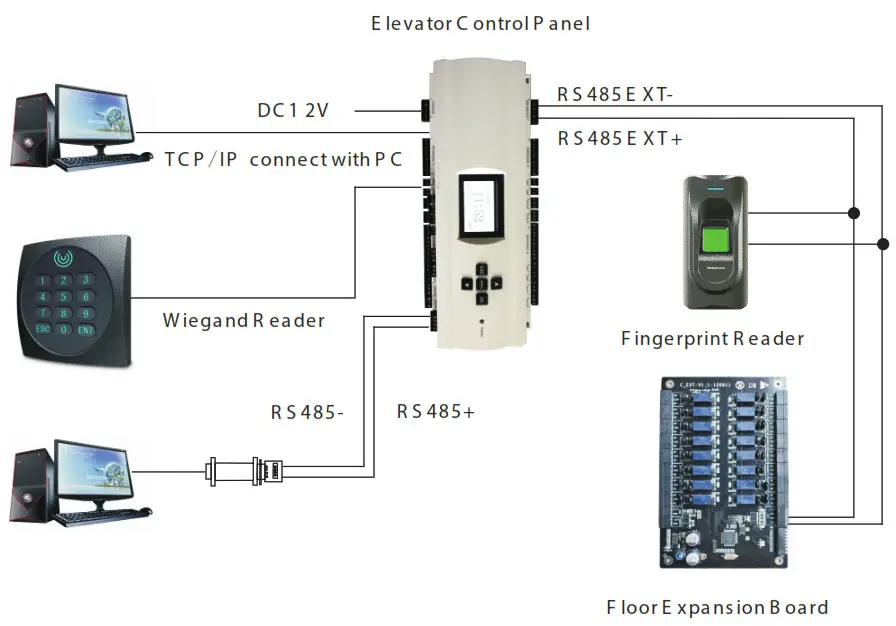 eSSL EC10 Elevator Control System - Wiringan Eleva tor Control System