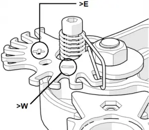 5.1. Tensioning the spring - 3