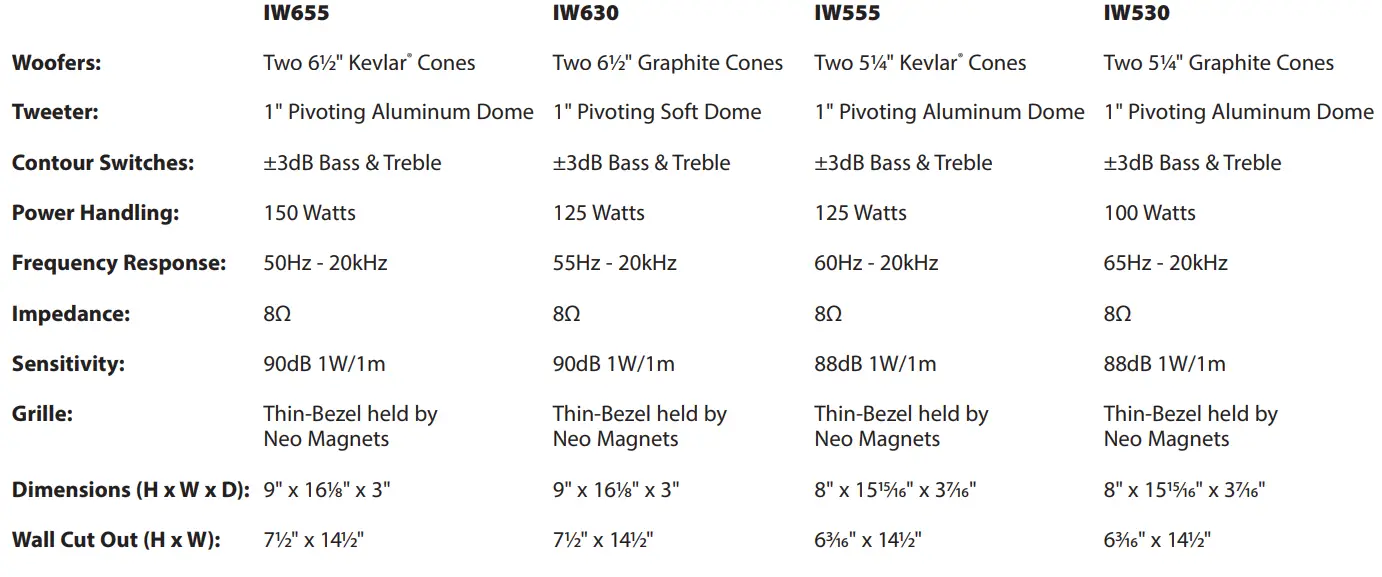 PROFICIENT-Protege-W655-In-wall-LCR-Speakers-7