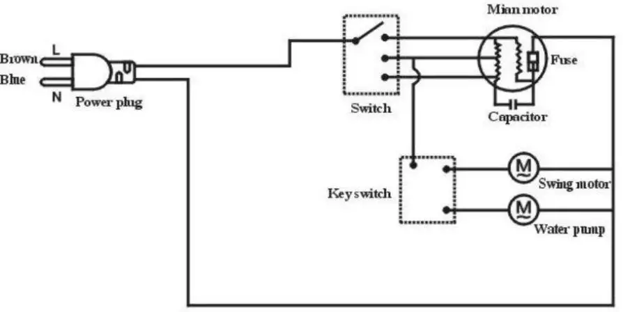 GYMAX GYM07643 Air Cooler fig-4