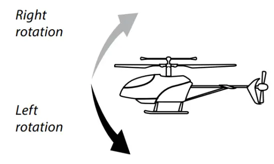 CARSON EASY TYRANN 550 2.4 GHz Radio Controlled Helicopter Rtf - 16