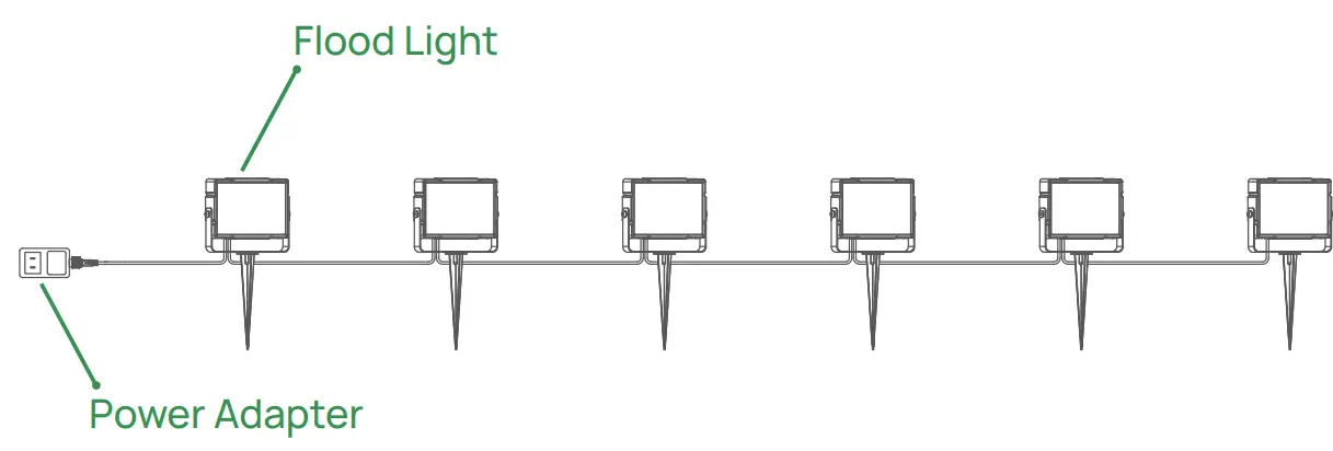 Ustellar UT88875 Smart LED Flood Light - fig 7