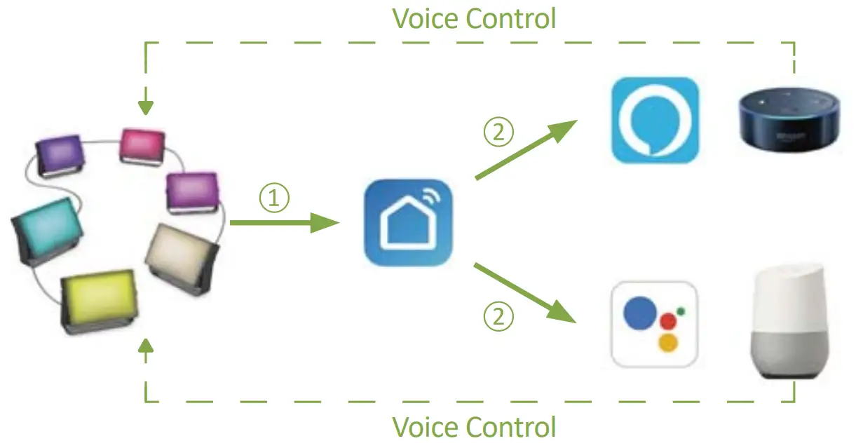 Ustellar UT88875 Smart LED Flood Light - fig 8