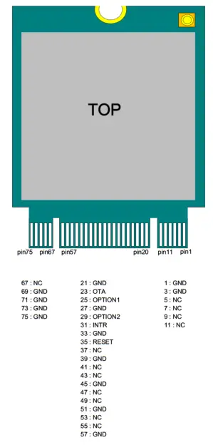 Omega MOD16370915 Sub 1G Module - fig 3