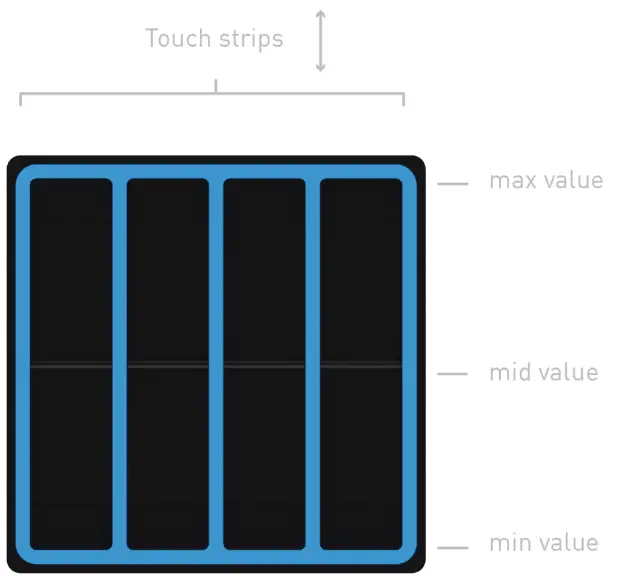 Joue Music Pro Strips Pad -