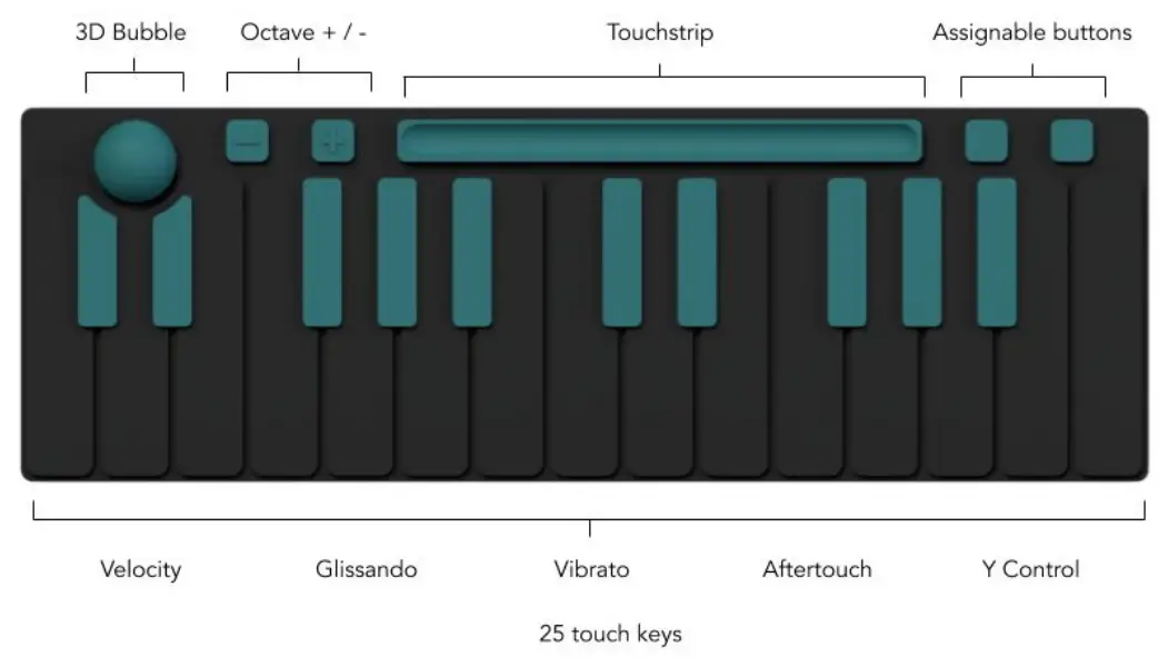 Joue Music Pro Strips Pad - GRAND CLAVIER
