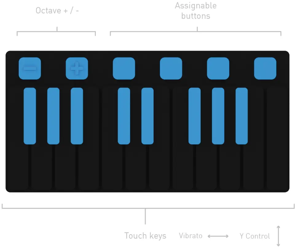 Joue Music Pro Strips Pad - SYNTH