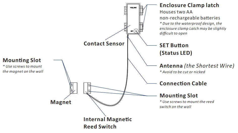 YOLINK YS7707 UC Indoor or Outdoor Contact Sensor - fig1