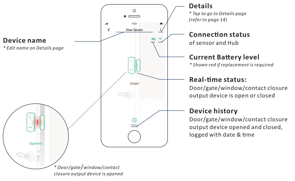 YOLINK YS7707 UC Indoor or Outdoor Contact Sensor - fig15