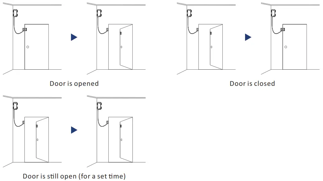 YOLINK YS7707 UC Indoor or Outdoor Contact Sensor - fig17