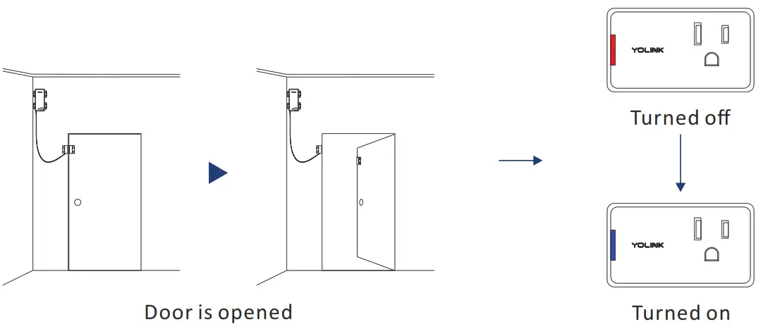 YOLINK YS7707 UC Indoor or Outdoor Contact Sensor - fig22