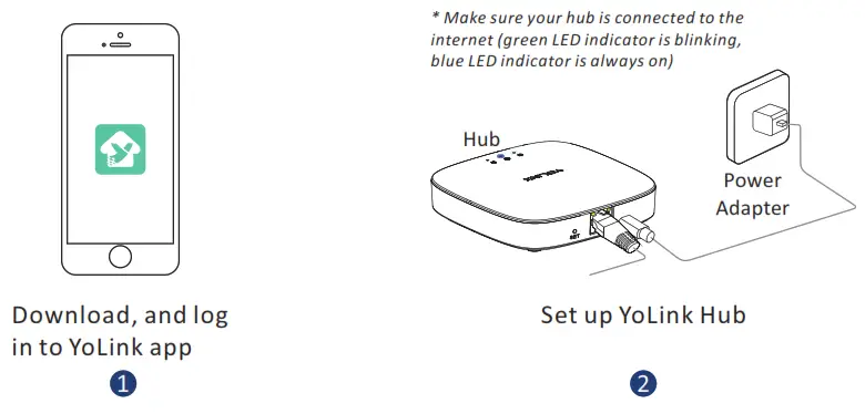 YOLINK YS7707 UC Indoor or Outdoor Contact Sensor - fig5