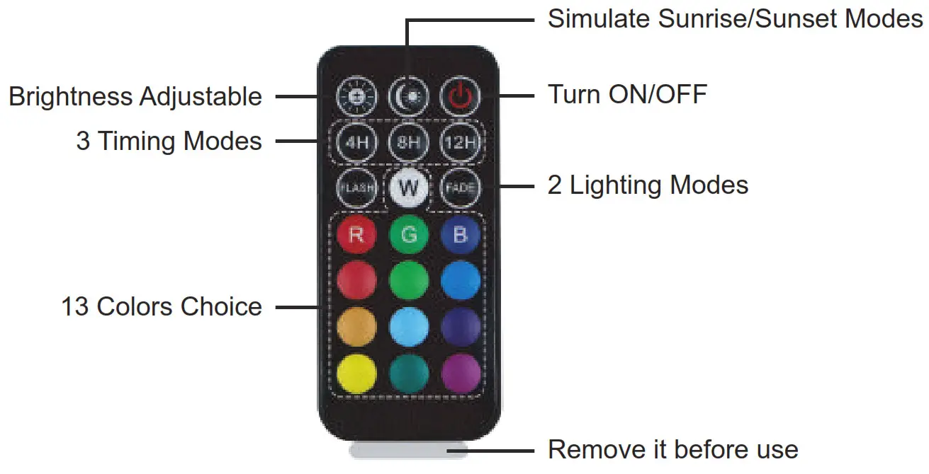 LVY TECH Submersible Aquarium Light -- Wireless Remote Controller