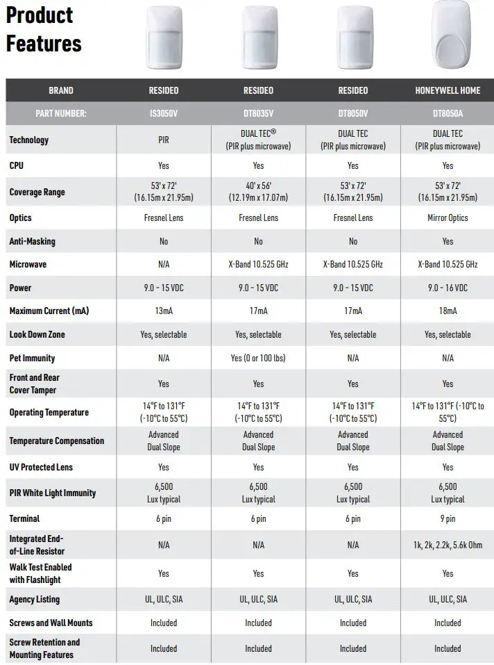 resideo DT8000 Series Hardwired Indoor Motion Detectors Instructions - Product Features