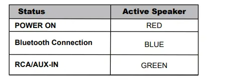 Ceiling-and-Wall-Mount-Speaker-Wireless-Bluetooth-8”-Dual-2-Way-Audio-Stereo-Sound-Subwoofer-fig-3