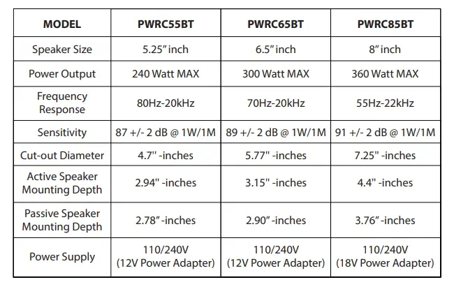 Ceiling-and-Wall-Mount-Speaker-Wireless-Bluetooth-8”-Dual-2-Way-Audio-Stereo-Sound-Subwoofer-fig-4