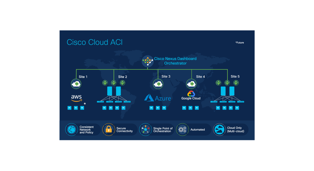 Cisco Cloud Apic Software User Guide Cisco Cloud Apic Software User Guide
