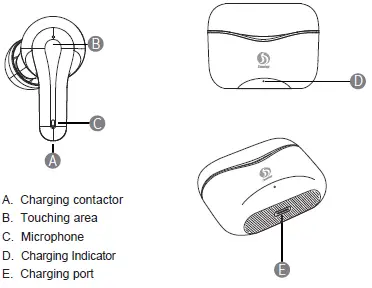 True-Wireless-Earbuds-TONSTEP-Bluetooth-5.1-Headphones1
