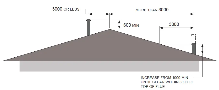 KEMLAN Mk.III Freestanding Fireplace fig 10