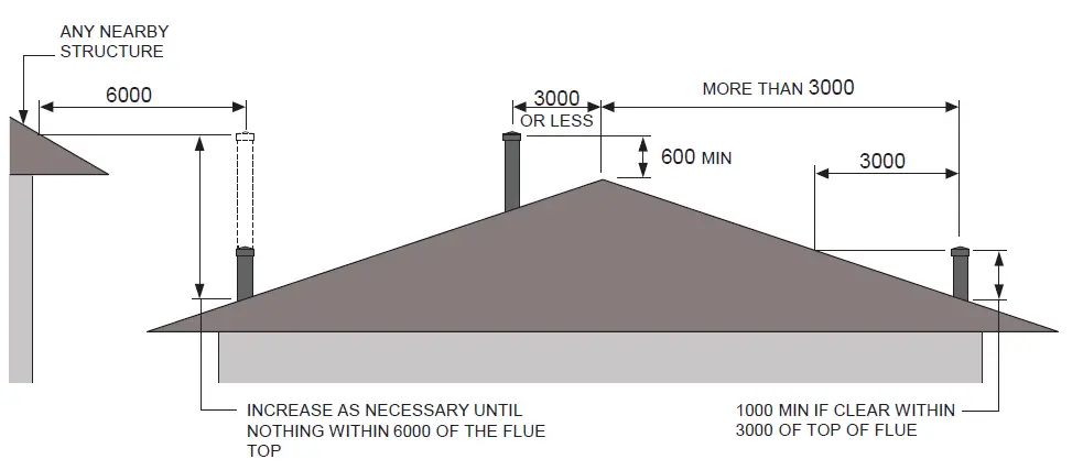 KEMLAN Mk.III Freestanding Fireplace fig 9