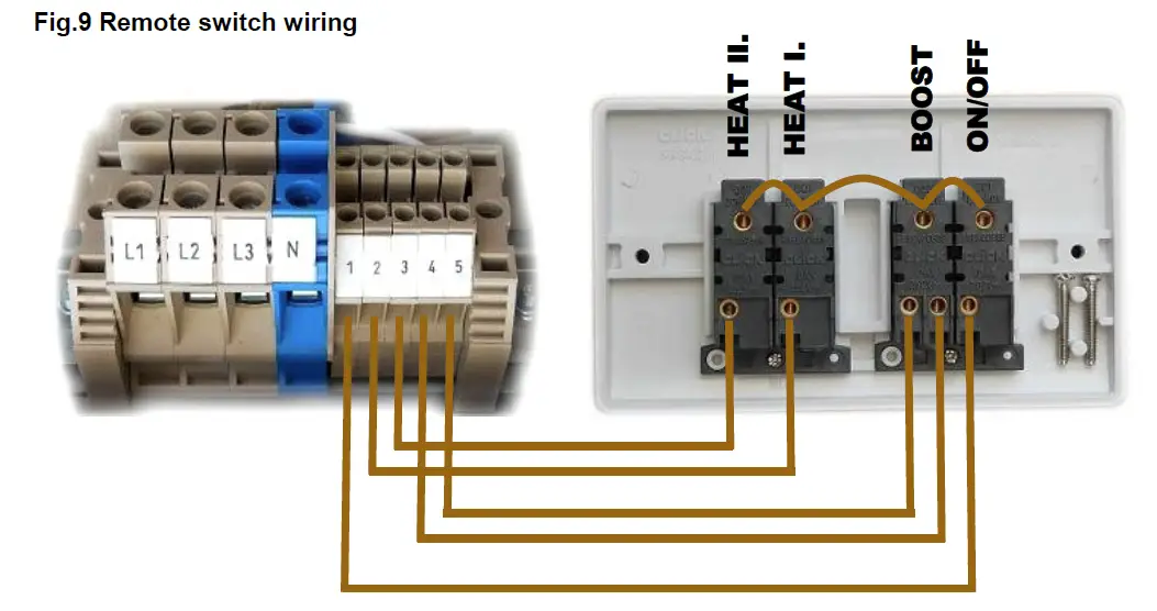 CLAUDGEN RAC1306 ScreenZone Recessed Warm Air Curtains FIG 13